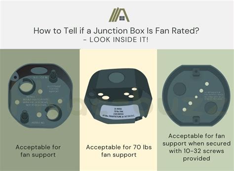 how to tell if a junction box is fan rated|surface mount ceiling fan box.